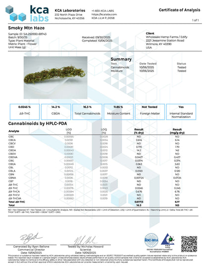 Smoky Mountain Haze hemp flower Certificate of Analysis